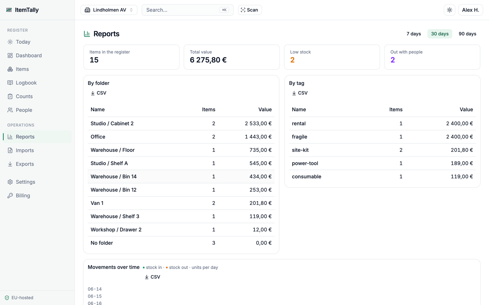 Reports in ItemTally - inventory value, movement and item-flow, ready to read or export as CSV.